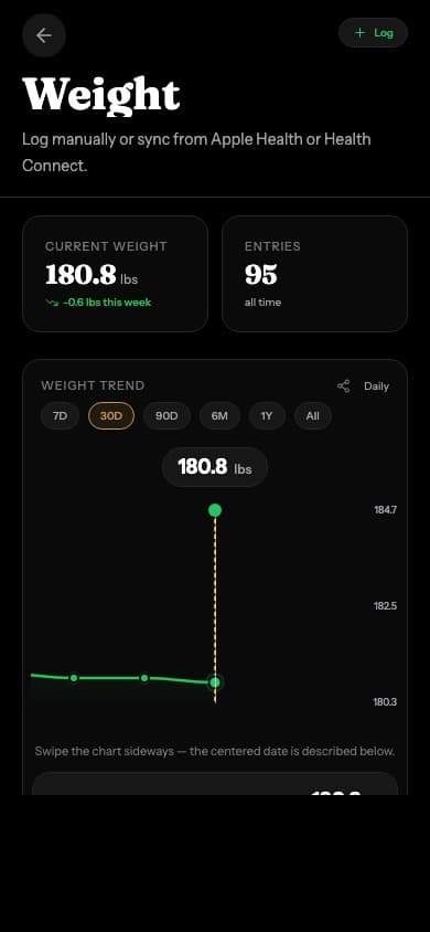 PeptIQ weight chart synced from Apple Health or Health Connect — generic demo metrics only