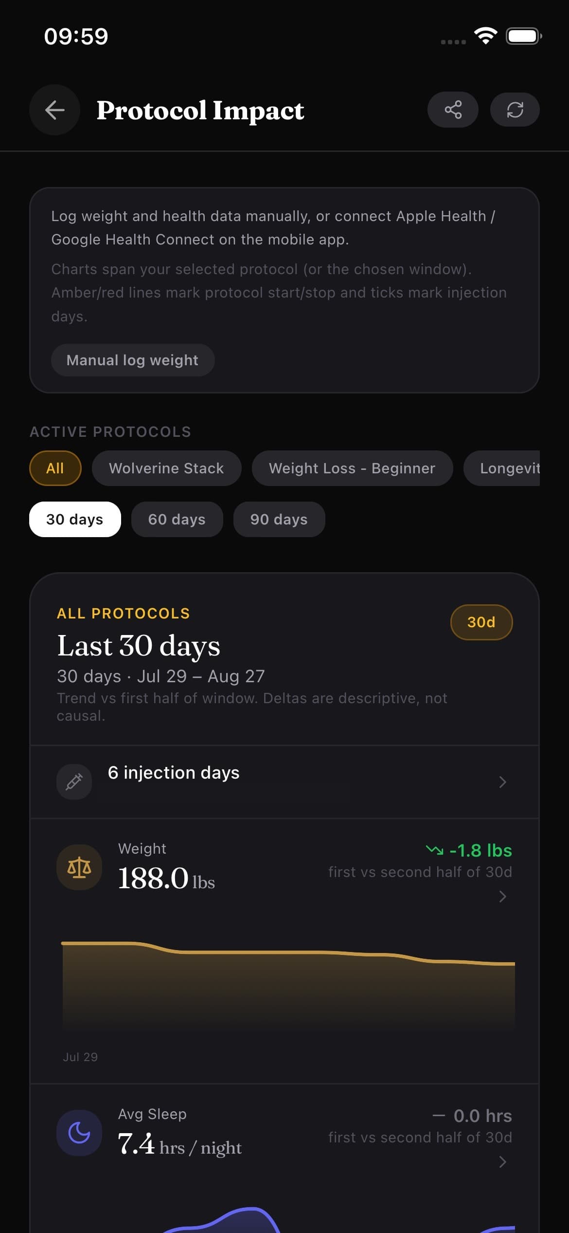PeptIQ Protocol Impact with weight and sleep synced from Apple Health / Health Connect — generic demo labels only